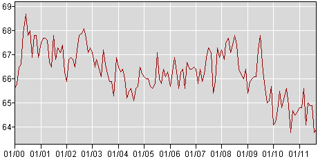 asian labor force participation rate